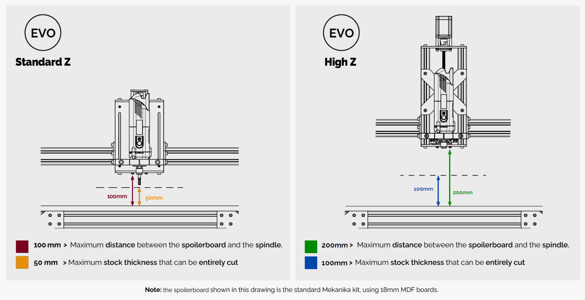 Schema Comparison Standard High Z Evo