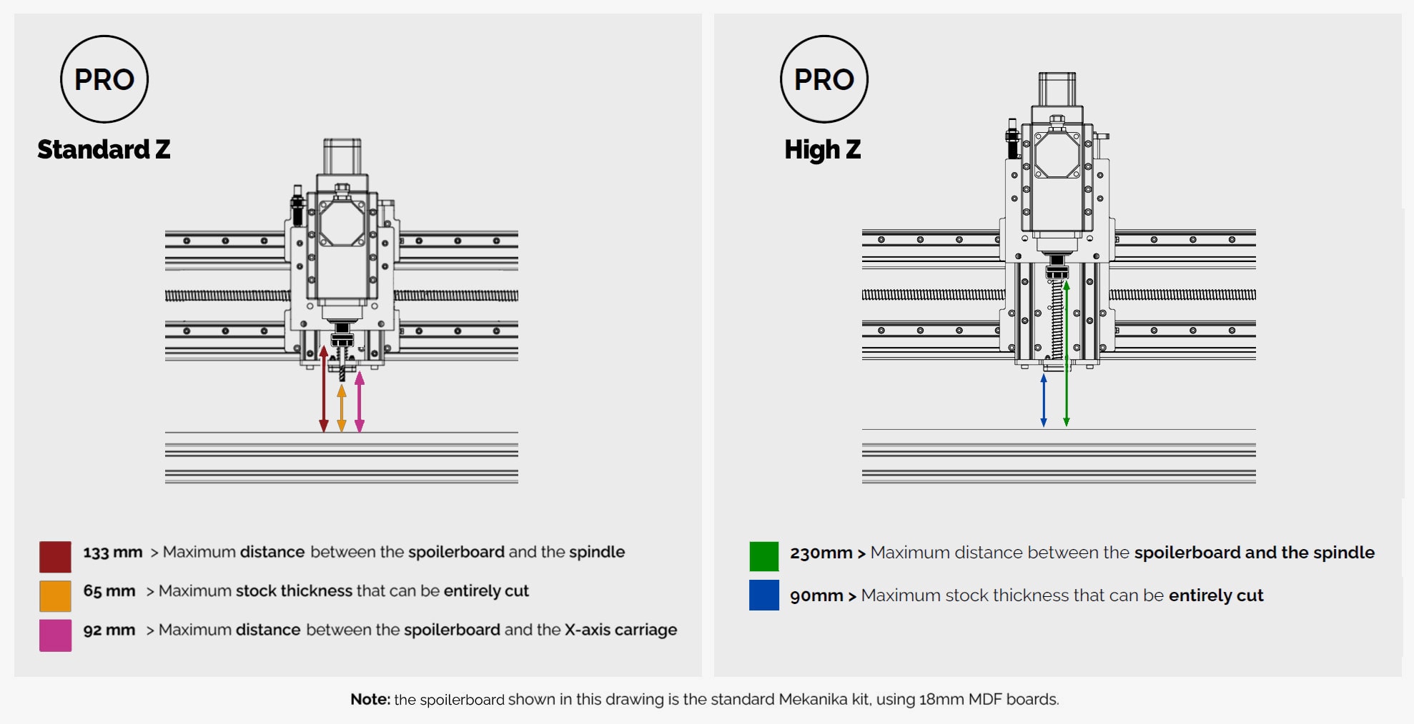 Schema Comparison Standard High Z Pro