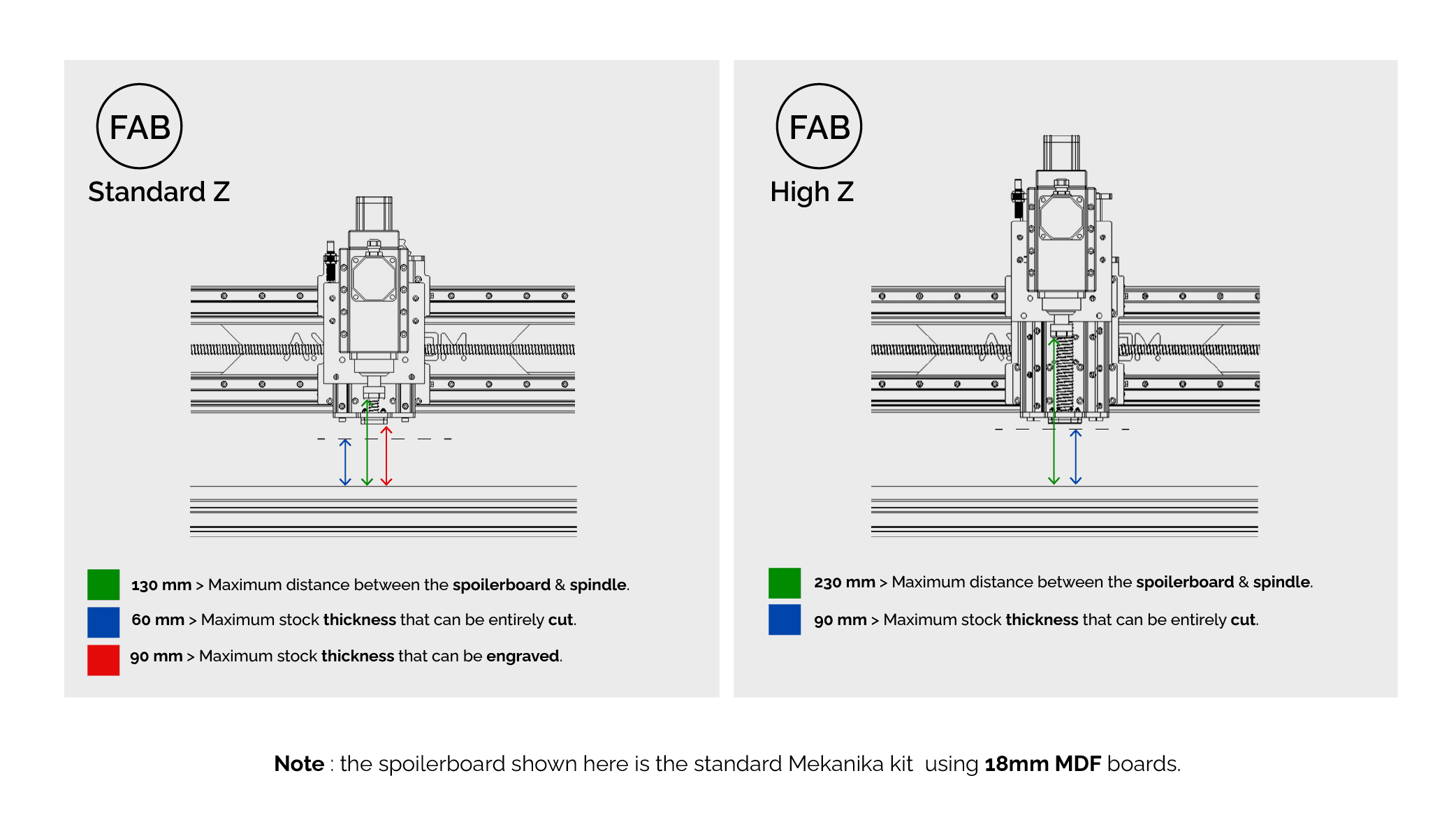 Schema Comparison Standard High Z Fab