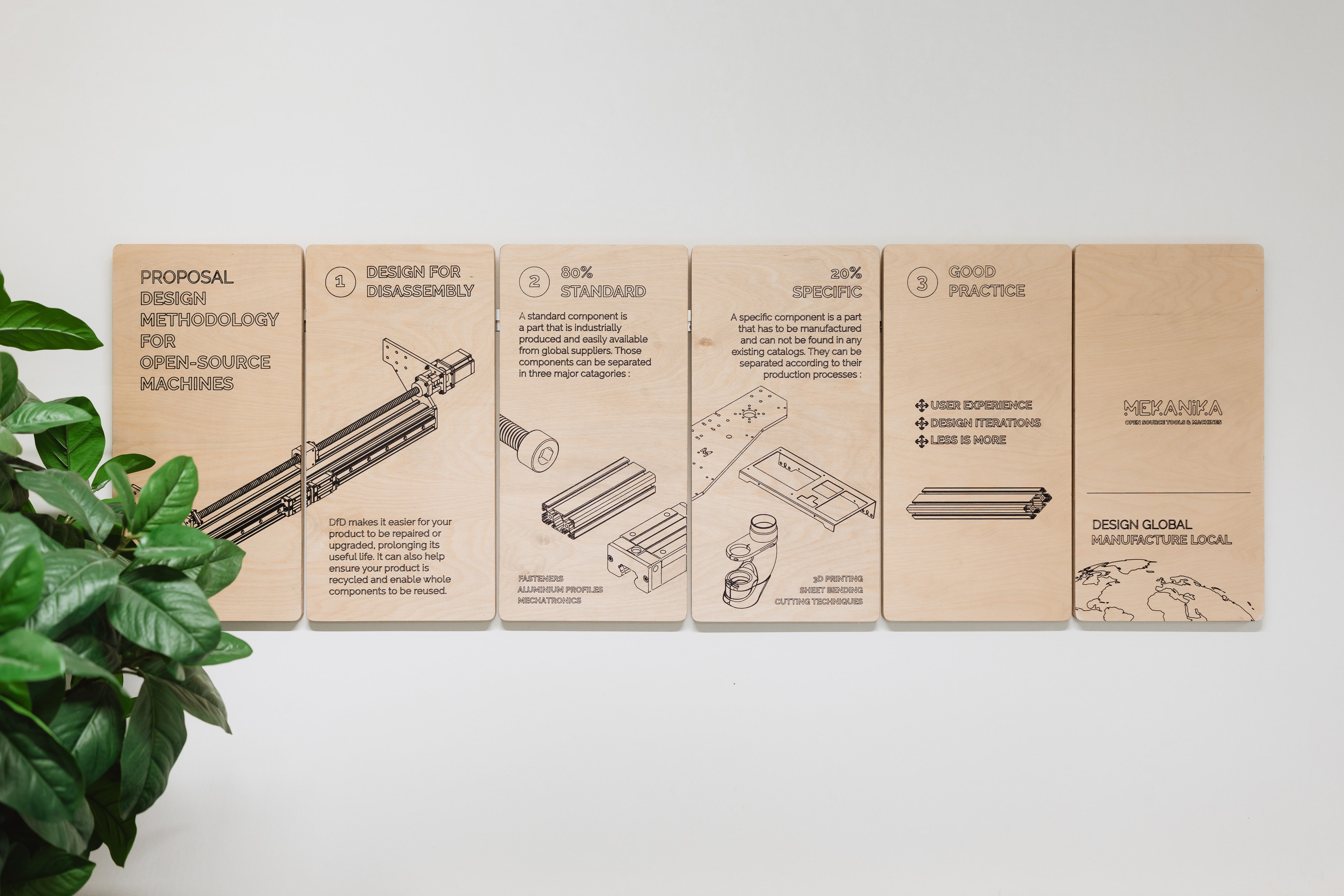 The Mekanika Design Methodology printed on wood pannel hanged on the wall