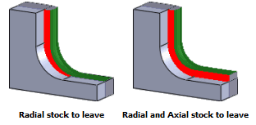 CNC - Stock to leave parameter