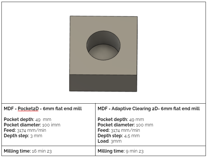 Fusion360 - Pocket vs adaptive clearing operation