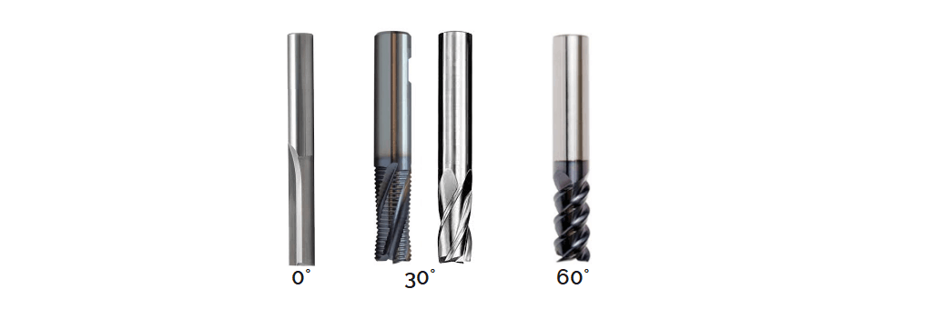 End mill - Different helix angles for end mills