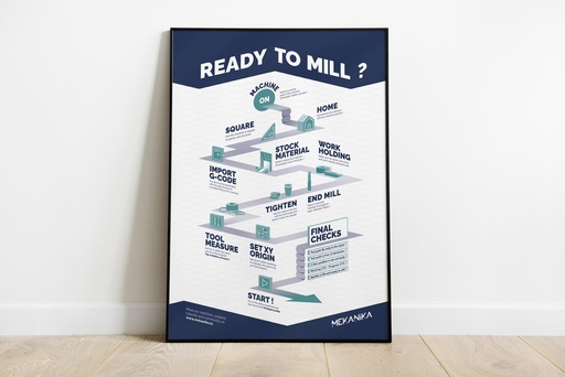 Poster - Ready to mill ?